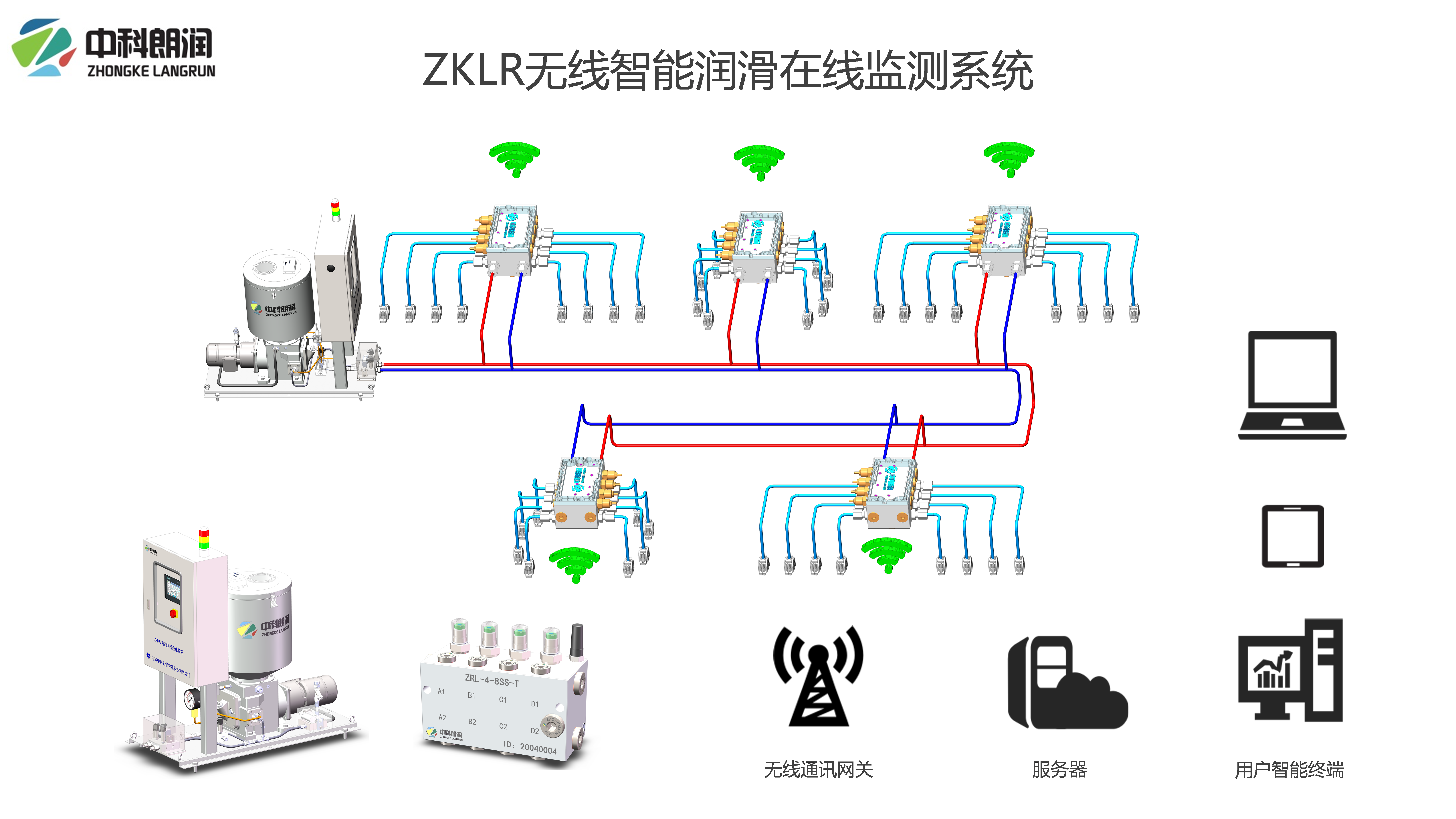 Monitor Lubrication Status in real-vicis cum Zklr est intelligentes wireless dual-line-linea uncto distributor