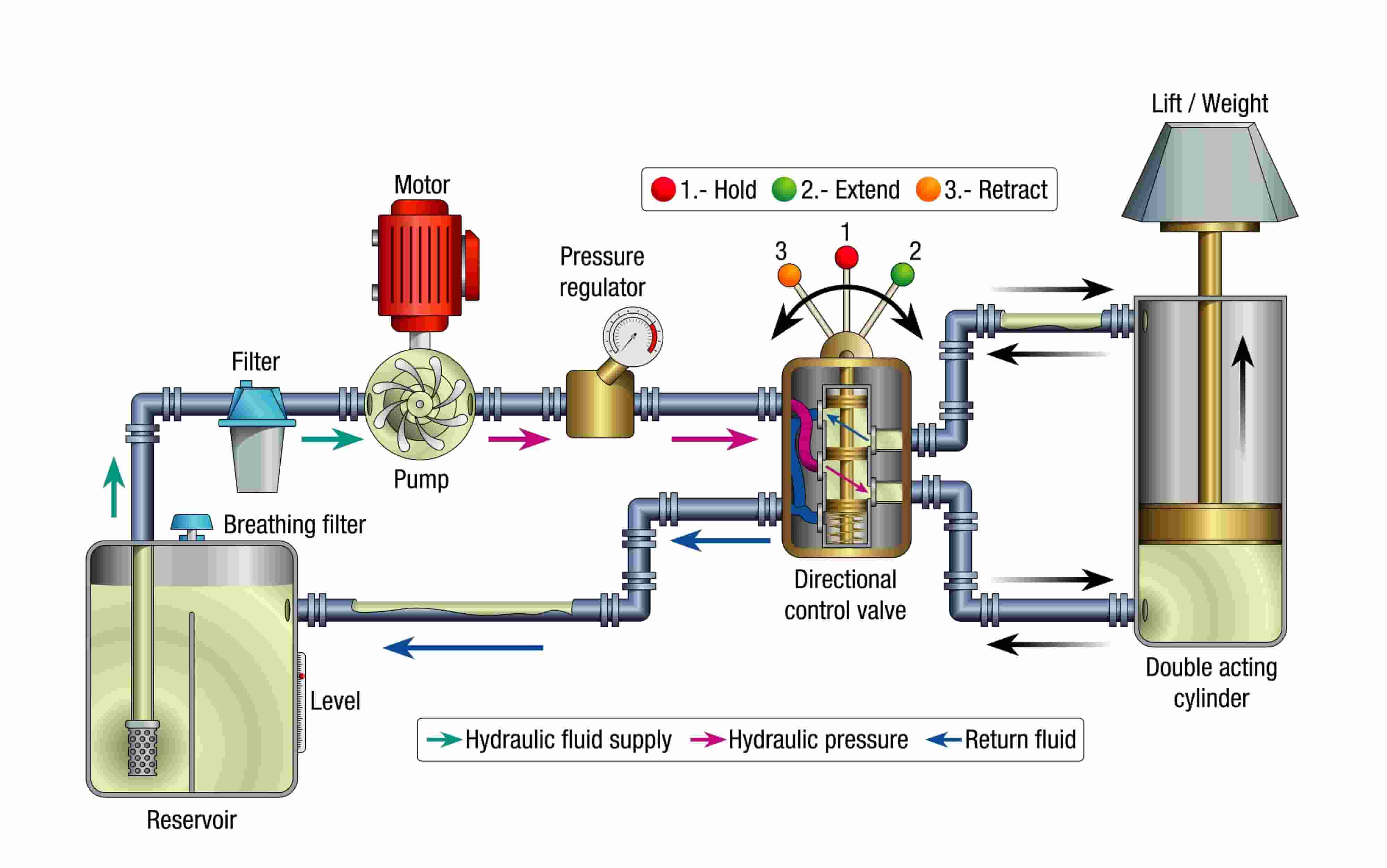 What is a HYDRAULICUS Statio & Quomodo laborat? - Guide 2025